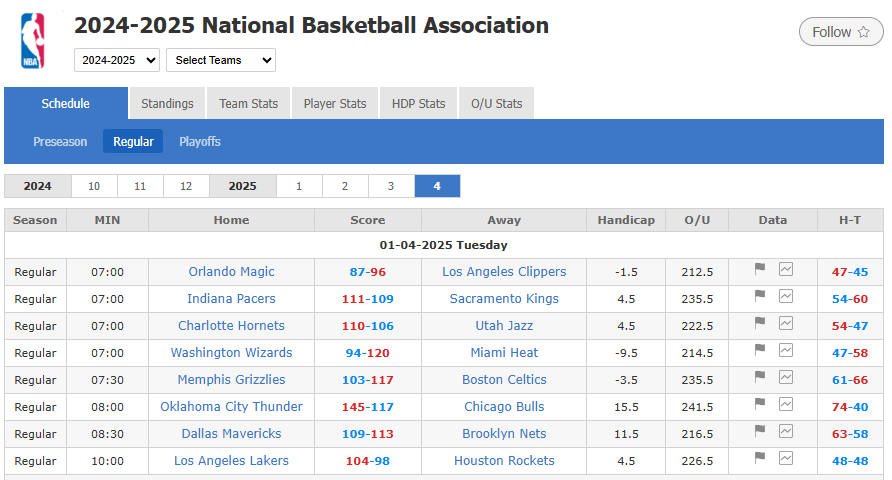 Historical Schedules & Results